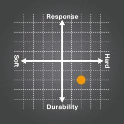 Yonex Poly Tour Pro 16L Tennis String (Blue) -Volkl Sales Store Poly Tour Pro 1024x1024